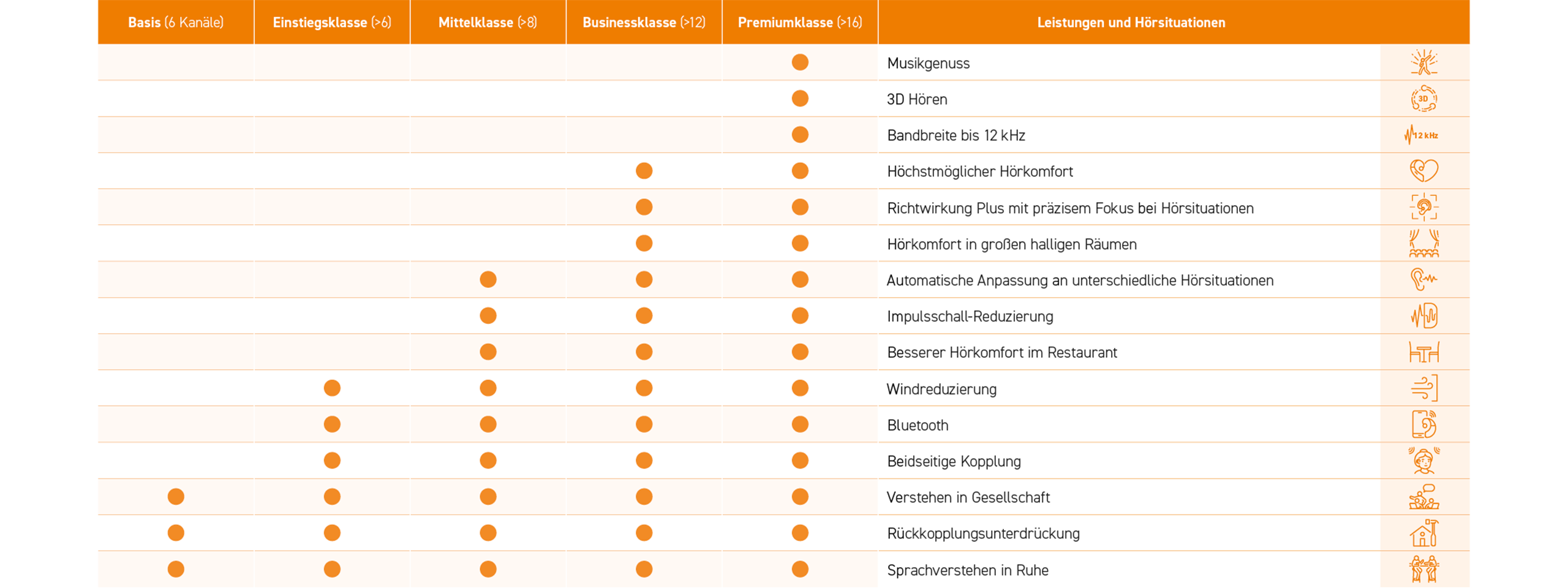 Hörgeräte-Preisliste